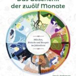 Hausbuch, Familie "Das Geschenk der zwölf Monate", Ursula, Heidemarie und Helmut Wittmann, Agnes Ofner, Tyrolia Verlag